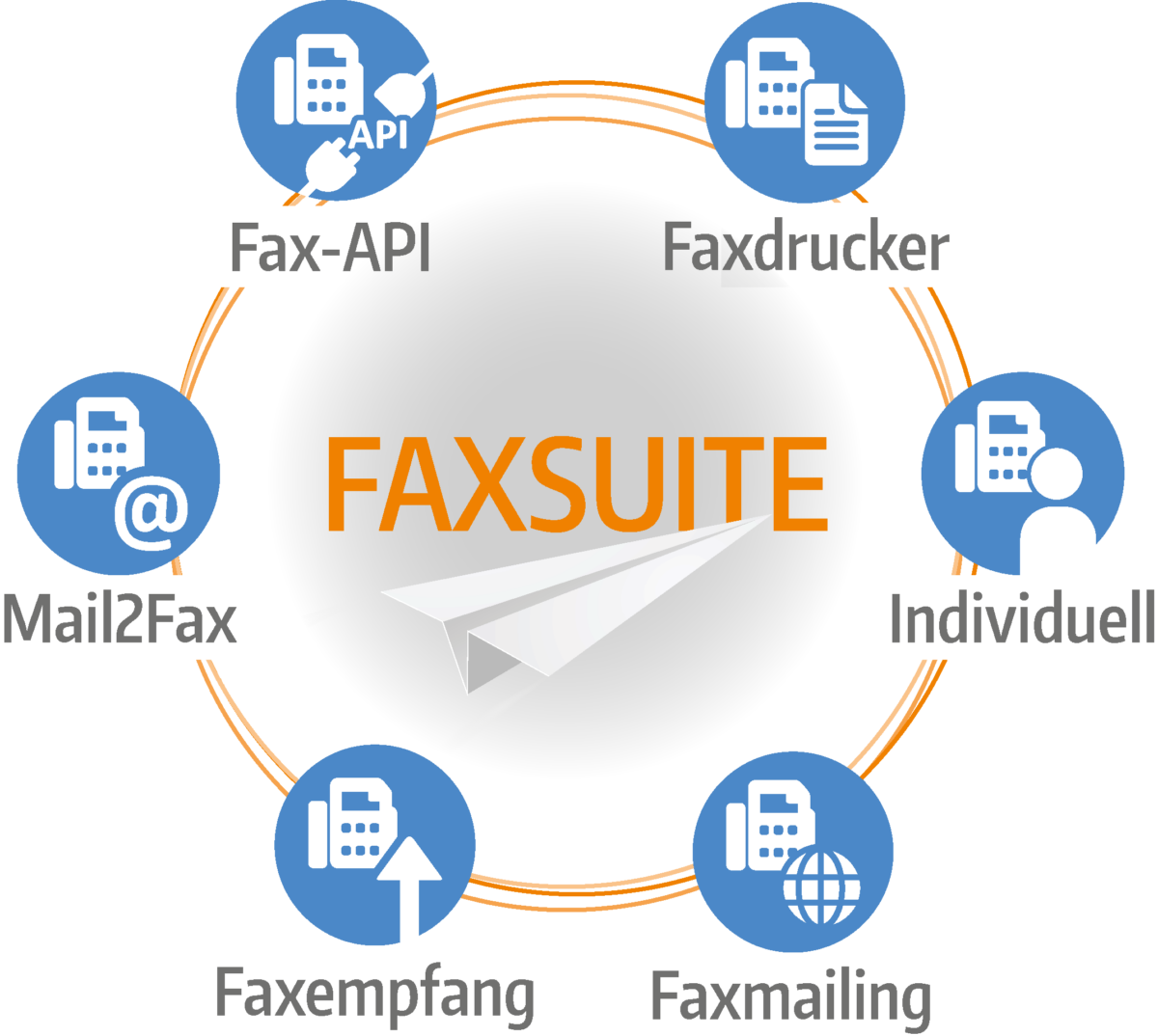 Cloud-Fax - online Faxe versenden und empfangen mit Faxverteiler.com
