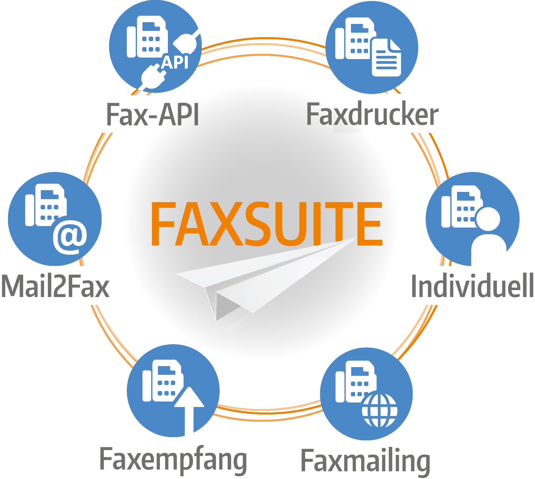 Faxsuite-Grafik Produktübersicht Faxsuite