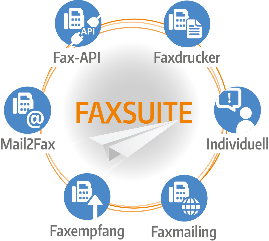 Cloud Fax Services: Spezifikationen, Funktionen und Schnittstellen